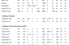 Vullen voor gevorderden