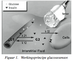 Continue_Glucoseregulatie_figuur_1.png