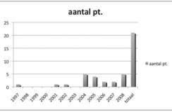 De behandeling van fasciitis necroticans