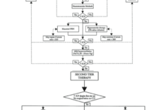 Monitoring bij kinderneurotrauma: ICP, CPP en meer