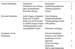 Pijnmeting op de intensive care, wordt de patiënt er beter van?