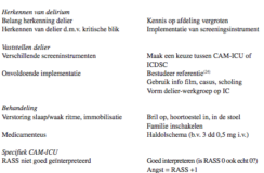 Valkuilen en tips bij delirium screening op de ICU