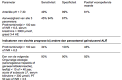 Acuut leverfalen op de IC