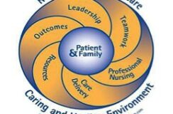 De patiënt centraal, worden IC-professionals er moe van?