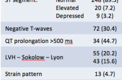 Neurogeen hartfalen bij SAB