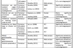 Muziek als onderdeel van de zorg voor de pasgeborene