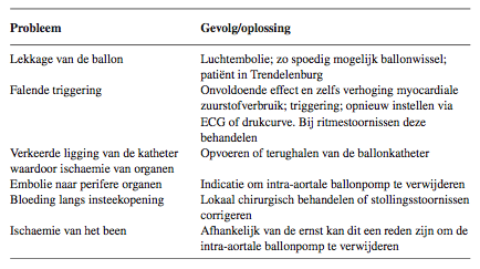 De_intra_aortale_ballonpomp_op_de_icu_afbeelding_4.png