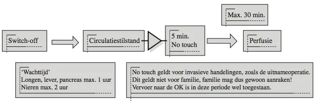 Donorcare_is_Intensive_Care_-_afbeelding_1.png