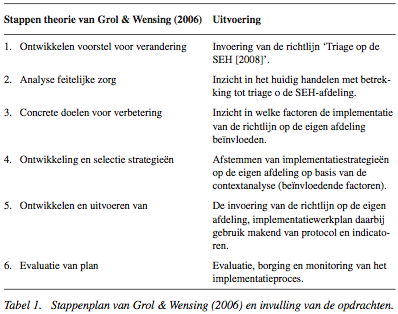 IMPLEMENTATIE_VAN_DE_RICHTLIJN_TRIAGE_OP_DE_SPOEDEISENDE_HULP_Figuur_1.png