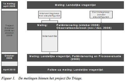 IMPLEMENTATIE_VAN_DE_RICHTLIJN_TRIAGE_OP_DE_SPOEDEISENDE_HULP_figuur_3.png