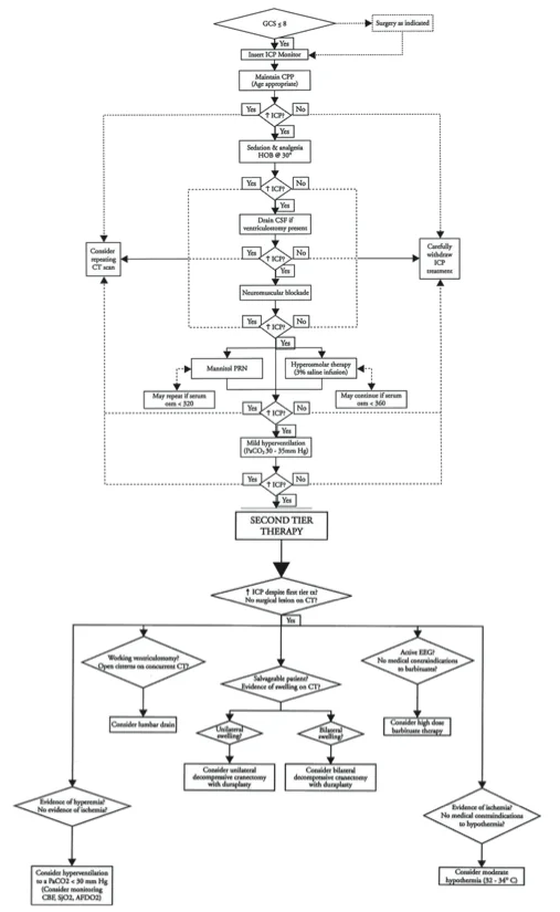 monitoring_bij_kinderneurotrauma_figuur_1.png