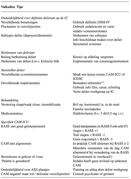 valkuilen_en_tips_bij_deliriumscreening_op_de_icu_figuur_1.png