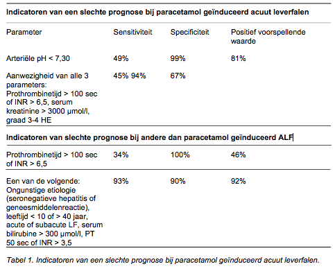 acuut_leverfalen_-_hoven.png
